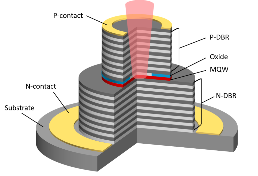 vcsel-schematic-1024x701.png